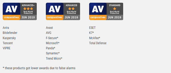 Avast vs. AVG
